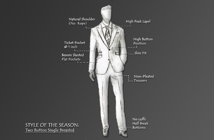style of the season